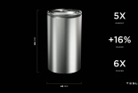 Tesla ra mắt loại pin đặc biệt giúp xe điện tăng quãng đường di chuyển 