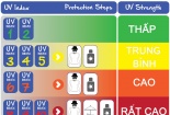 Chỉ số tia UV lên cao tại nhiều địa phương, làm sao để phòng tránh tác hại tới sức khỏe 