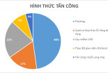 Phòng ngừa hoạt động tấn công mạng trong thời gian tổ chức Đại hội đại biểu toàn quốc lần thứ XIII của Đảng
