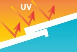 Cảnh báo chỉ số tia UV ở mức gây nguy hại