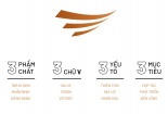 Văn Phú - Invest thay đổi nhận diện thương hiệu và kỳ vọng bứt phá trong năm 2021