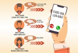 Cảnh báo ‘mã độc’ từ tin nhắn, email giả mạo trợ cấp khó khăn do Covid - 19