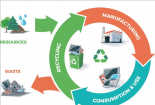 Tiêu chuẩn hóa nền kinh tế tuần hoàn - nỗ lực vì mục tiêu phát triển bền vững