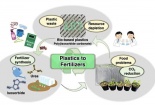 Phương pháp đặc biệt biến rác nhựa sinh học thành phân bón