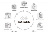 Thực hành Kaizen - phương pháp cải tiến năng suất chất lượng cho doanh nghiệp
