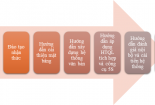 Áp dụng ISO 22000, ISO 14001 kết hợp 5S tại Chè Hữu Hảo: Hiệu quả thiết thực