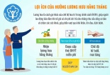 [Infographic] Lợi ích của hưởng lương hưu hằng tháng