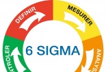 Six Sigma - phương pháp giúp giảm sai sót, khuyết tật trong quy trình kinh doanh