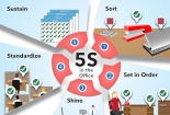Áp dụng 5S tại trường học - xu thế tất yếu hướng đến nâng cao chất lượng