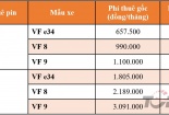 VinFast cố định giá thuê pin cho ô tô điện tại Việt Nam
