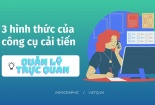 Infographic: 3 hình thức của công cụ cải tiến Quản lý trực quan