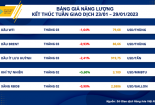 Thị trường hàng hoá sẽ đối diện với một tuần đầy biến động