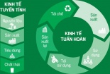 Phát triển kinh tế tuần hoàn tại Việt Nam