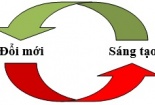 Một số vấn đề về đổi mới, sáng tạo và sở hữu trí tuệ trong doanh nghiệp