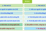 Tầm quan trọng của Bộ Chỉ số đổi mới sáng tạo cấp địa phương (PII)