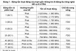 Lấy ý kiến Quy chuẩn kỹ thuật quốc gia (QCVN) về thiết bị trạm gốc