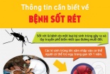 Cảnh báo về ca mắc sốt rét ác tính hiếm gặp
