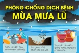 Bộ Y tế khuyến cáo cách phòng chống dịch bệnh trong lũ và ngập lụt