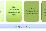 Phát triển mạng lưới dữ liệu phục vụ kinh tế tuần hoàn: Kinh nghiệm quốc tế và bài học cho Việt Nam
