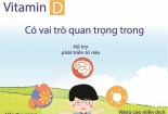 Bổ sung vitamin D không đúng cách khiến trẻ gặp nguy hiểm?