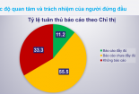 Thách thức an toàn thông tin trong tình hình mới