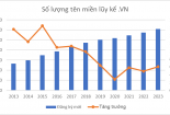 Trường họp nào sẽ bị thu hồi tên miền theo quy định tại Nghị định số 147/2024/NĐ-CP?