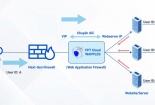 FPT Cloud Wapples: Giải pháp bảo mật tiên tiến bảo vệ toàn diện ứng dụng web