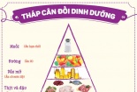 Đảm bảo dinh dưỡng cho trẻ ngày Tết