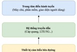 Định hướng tiêu chuẩn hóa hệ thống phát hiện phương tiện trên đường cao tốc tại Việt Nam
