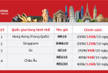 Viettel ra mắt loạt gói cước mới tiết kiệm tới 75% chi phí Data Roaming hiện hành
