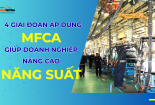 [Infographic]: 4 giai đoạn áp dụng công cụ MFCA giúp doanh nghiệp nâng cao năng suất 