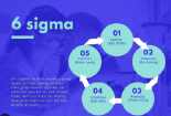 Six Sigma – Công cụ nâng cao năng suất và hiệu suất chất lượng cho doanh nghiệp