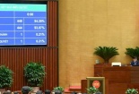 Quốc hội thông qua Luật Thương mại điện tử với tỷ lệ 444/446 đại biểu tán thành
