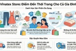 Đổi mới mô hình kinh doanh số: Đòn bẩy nâng cao năng suất ngành dệt may