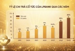 LPBANK công bố chiến lược vươn tầm quốc tế và kế hoạch phân phối lợi nhuận hấp dẫn năm 2026