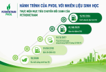 PVOIL: Hành trình đưa nhiên liệu sinh học vào cuộc sống