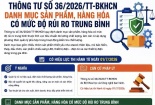 Mũ bảo hiểm, dầu nhờn, đèn LED... thuộc nhóm hàng hóa rủi ro trung bình