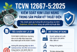TCVN 12667-5:2025 về xác định các chất trong sản phẩm kỹ thuật điện