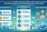 Chuẩn hóa quy trình lập kế hoạch sản xuất liền mạch trong kỷ nguyên sản xuất thông minh