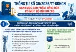 Thiết bị thu - phát sóng vô tuyến điện, trạm gốc 5G thuộc danh mục hàng hóa rủi ro cao