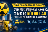 Vật liệu phóng xạ, thiết bị hạt nhân thuộc nhóm hàng hóa rủi ro cao
