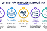 Giải quyết tận gốc vấn đề để thúc đẩy năng suất bền vững cho doanh nghiệp 