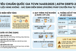 TCVN 14403:2025 chuẩn hóa phương pháp xác định điểm băng nhiên liệu hàng không