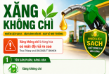Xăng không chì là hàng hóa có mức độ rủi ro cao