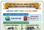 ISO 45001:2018 góp phần bảo vệ an toàn lao động và năng lực cạnh tranh doanh nghiệp