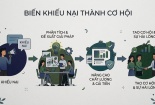 ISO 10002: Công cụ giúp doanh nghiệp biến khiếu nại khách hàng thành cơ hội cải tiến chất lượng