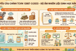 TCVN 13887-3:2023 về nhiên liệu sinh học rắn