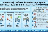 Andon: 'Hệ thống báo động' giúp nhà máy nâng cao chất lượng và giảm lỗi sản xuất
