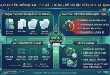 Digital QMS: Xu hướng quản lý chất lượng không giấy tờ trong doanh nghiệp hiện đại