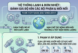 TCVN 11277:2023 về độ kín của hệ thống lạnh và bơm nhiệt